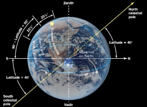 22 de Marzo de 2012 Earth-axis